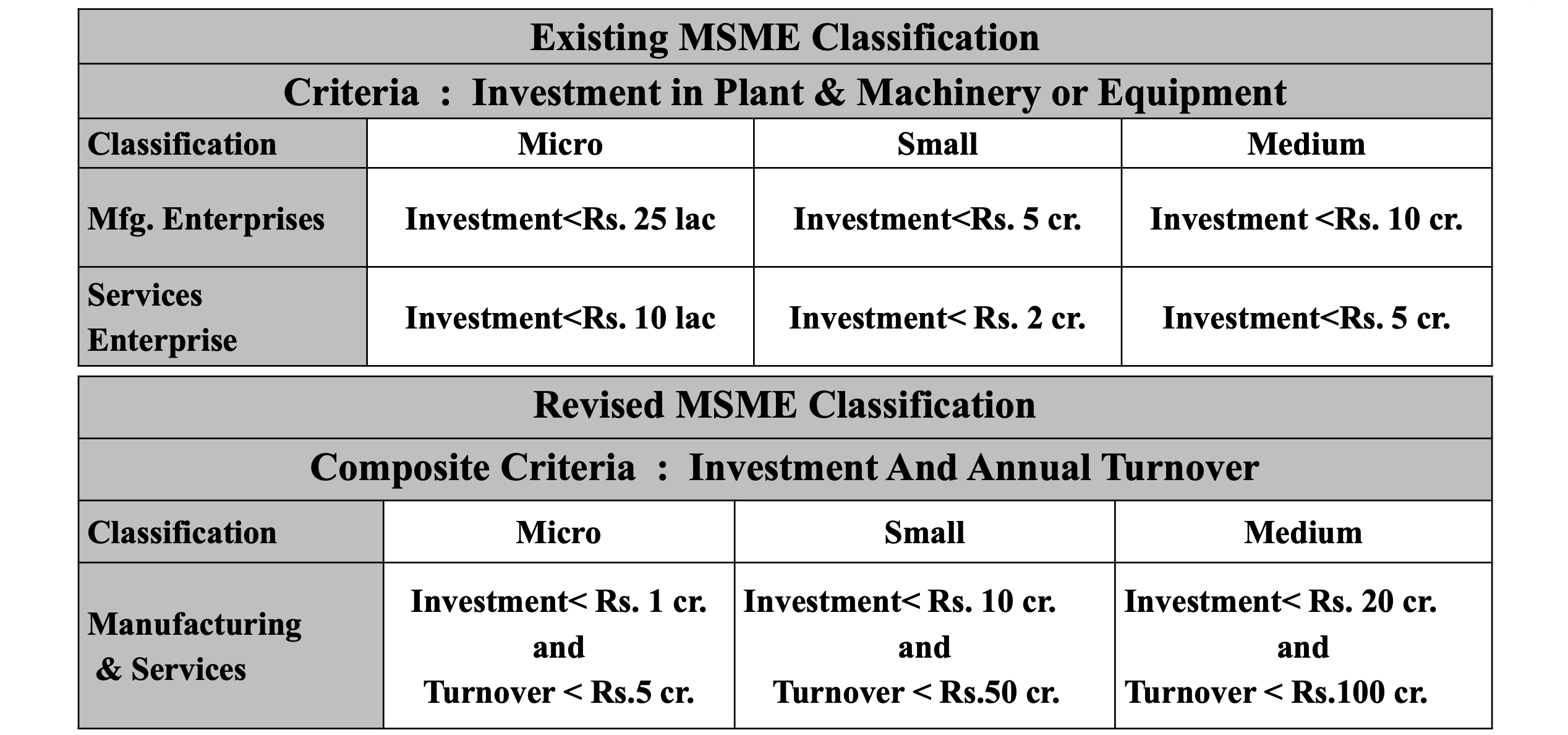 MSME Registration New Rule 